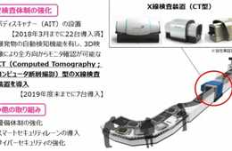 2020年東京オリンピック・パラリンピック競技大会に向けた成田空港の取り組み