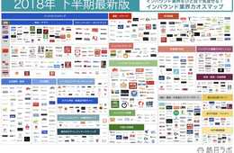 2018年下半期「インバウンド業界カオスマップ」を訪日ラボが作成 | メディア・広告運用・インフルエンサー業者などまとめ