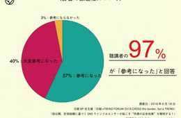 SNS・インフルエンサーマーケティングの効果測定に新指標 初公開となったSNS上における”影響指数”の登場で「なんとなくの共感」の広告測定が可能に
