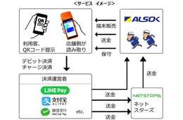 警備会社初！Alipay、WeChat Payなどに対応する「ALSOKマルチQR決済ソリューション」がスタート