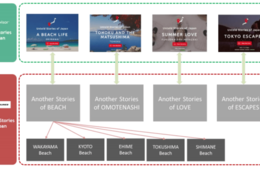 JALの「Untold Stories of Japan」がさらに充実