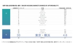 GA technologiesが、海外向けに日本の中古マンション販売をスタート