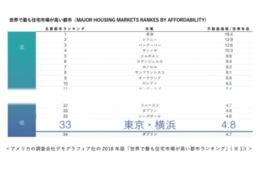 GA technologiesが、海外向けに日本の中古マンション販売をスタート