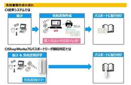 小売店の強いミカタ！会計と免税書類を同時に処理するシステム