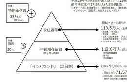 日本の外国人政策に「地殻変動を起こす」官邸資料3つをEDASが徹底解説！インバウンド促進に次ぎ政府が提唱する外国人材の受入れ・共生とは？