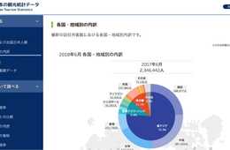 【無料】WEB上で誰でも利用出来るデータ！日本政府観光局（JNTO）の「日本の観光統計データ」がすごい