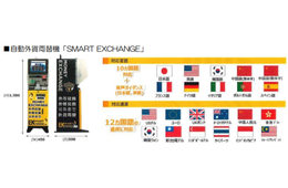 外国人観光客の6人に1人が「両替場所がなくて困った！」／サツドラがインバウンド向け外貨両替機を設置、対応通貨は12種類