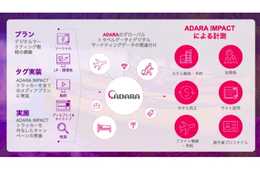 ユニークなデータ提供するADARA、JNTOにデジタルマーケティングツールの提供を開始／より詳細なマーケティングが可能に