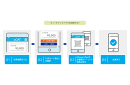 店頭向け決済サービス「pCAT」、中国モバイル決済「微信支付」対応を11月開始