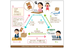 ホテル『外国人のお客様の忘れ物に困った』を解決／オー・エス・エスの「TUMOCA Express」まもなく利用ホテル10万室突破