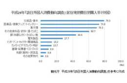 訪日中国人の健康志向を狙い／化粧品・健康食品メーカー「ファンケル」が「POCKETALK(R) W」をインバウンド向け接客ツールに採用