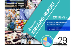 8月のドラッグストア×インバウンド消費 購買単価15,176円・件数前年同月比5.6％増で8月過去最高／トゥルーデータ調べ