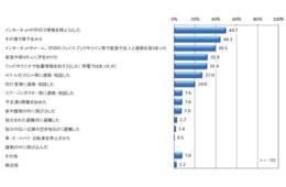 北海道地震発生時の外国人観光客の避難行動について調査、「充電ポイントなどを提供してほしい」との声半数超えトップ／サーベイリサーチセンター