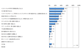 北海道地震発生時の外国人観光客の避難行動について調査、「充電ポイントなどを提供してほしい」との声半数超えトップ／サーベイリサーチセンター