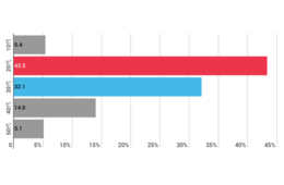 1位は「沖縄」／韓国人が日本旅行前に検索する「トレンドワードTOP20」を発表