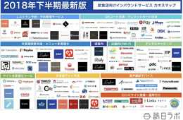 【2018年下半期最新版】飲食業界向けインバウンド対策サービスがひと目でわかる！「飲食店向けインバウンドサービス カオスマップ」を作成しました