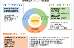インバウンド誘客による地域創生を目指す「地域創生インバウンド協議会」を設立