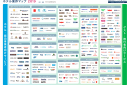 ホテル市場のすべてが集約！「ホテル業界マップ 2019」を無料で公開 - メトロエンジン