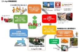 日本のフルーツを簡単に自国へ持ち帰れるように／「検疫済みの旬のフルーツ」を関空国際線ゲート内で販売開始