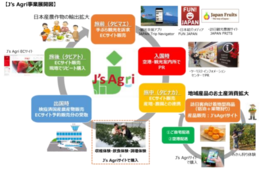 日本のフルーツを簡単に自国へ持ち帰れるように／「検疫済みの旬のフルーツ」を関空国際線ゲート内で販売開始
