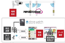 Wi-Fi整備の課題を、逆に収益化。「商店街・観光地スマート化プロジェクト」開始