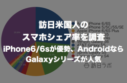 訪日米国人のスマホシェア率を調査：iPhone6/6sが優勢、AndroidならGalaxyシリーズが人気