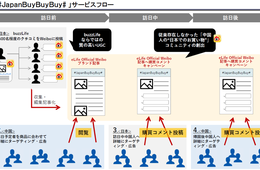 Weibo活用で 旅マエ中国人”のみ”にアプローチ／イーライフ、訪日中国人向け統合型インバウンドマーケティングサービスを提供