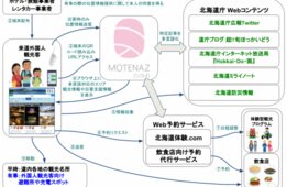 北海道でLPWA観光振興・災害支援サービス「MOTENAZ CLOUD（モテナスクラウド）」スタート