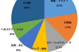 拡大するEC市場・2018年のトレンドは日用品とスキンケア・コスメ