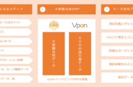 Vpon JAPANが「大阪観光局DMP」でインバウンド成長に着手