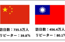 台湾とタイで効果的なWeb広告とは？プロモーションのトレンドと傾向
