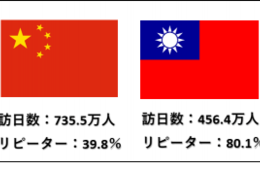台湾とタイで効果的なWeb広告とは？プロモーションのトレンドと傾向