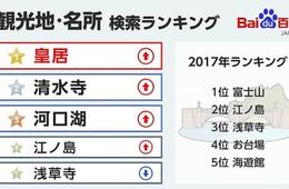 中国人が調べた「日本のコト・モノ」ランキング発表！気になる1位は？／中国検索サイト『百度』発表