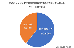 【独自調査】ドイツ人の7割が「観戦する」と回答：東京オリンピックは本当に訪日客誘致できる？意識調査実施【ドイツ編】