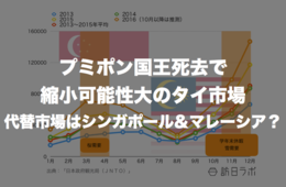 プミポン国王死去で縮小可能性大のタイ市場：代替市場はシンガポール＆マレーシア？
