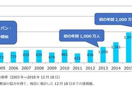 AI通訳機「POCKETALK W」、JAL国際線で機内販売開始