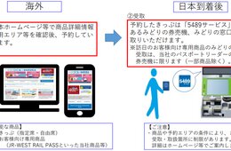 JR西日本、訪日客向けインターネット予約サービスを開始