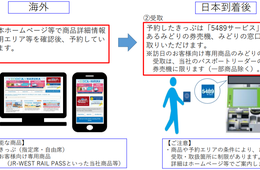 JR西日本、訪日客向けインターネット予約サービスを開始