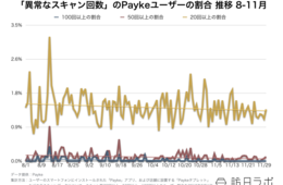 ついに始まったソーシャルバイヤー規制 中国「電商法」で爆買いは終わってしまうのか？データから中国インバウンドの今後を分析