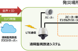 TOA、新技術により緊急音声放送を視覚化・多言語化