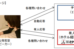 AIスピーカーを活⽤した宿泊施設特化型チャットコンシェルジュサービスが登場
