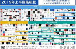 インバウンド業界カオスマップ|1300サービスを網羅【2019年上半期】