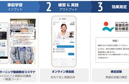 鉄道員が学ぶおもてなし英語レッスンサービス、JR東海が採用