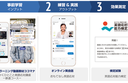 鉄道員が学ぶおもてなし英語レッスンサービス、JR東海が採用