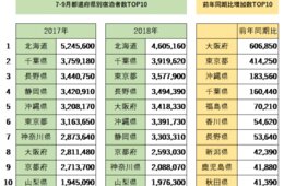 2019年のインバウンドはどうなる？アウンコンサルティング、2018年-2019年のインバウンド動向・予測を発表