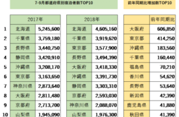 2019年のインバウンドはどうなる？アウンコンサルティング、2018年-2019年のインバウンド動向・予測を発表