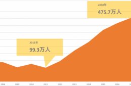 岡山の注目 急上昇／訪日台湾人の観光トレンドを発表 - アウンコンサルティング