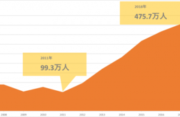 岡山の注目 急上昇／訪日台湾人の観光トレンドを発表 - アウンコンサルティング