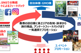 香港人を地方へ 角川×JALサテライトトラベル 訪日プロモーションを共同実施