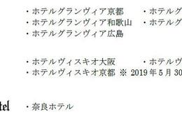 JR西日本ホテルズ、全ホテルに「Alipay」と「WeChat Pay」導入完了